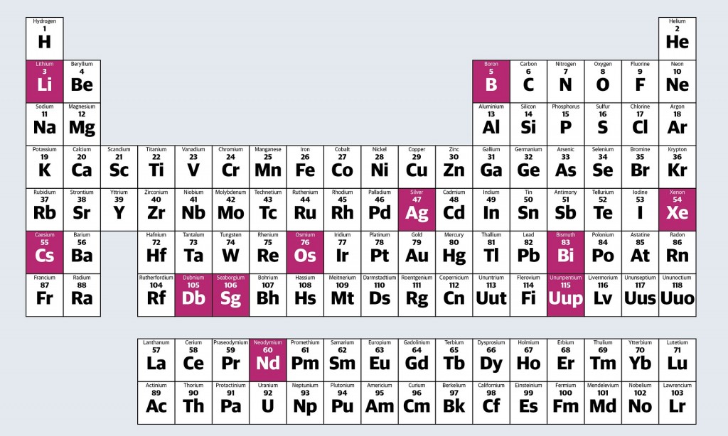 Periodic Table just got Four new Elements