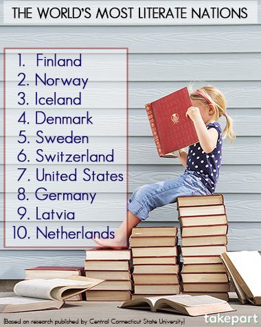 Finland, Norway, Iceland, Denmark, Sweden, Switzerland, US, Germany are among the most literate country in the world