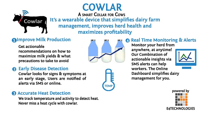 Cowlar fitbit for cows