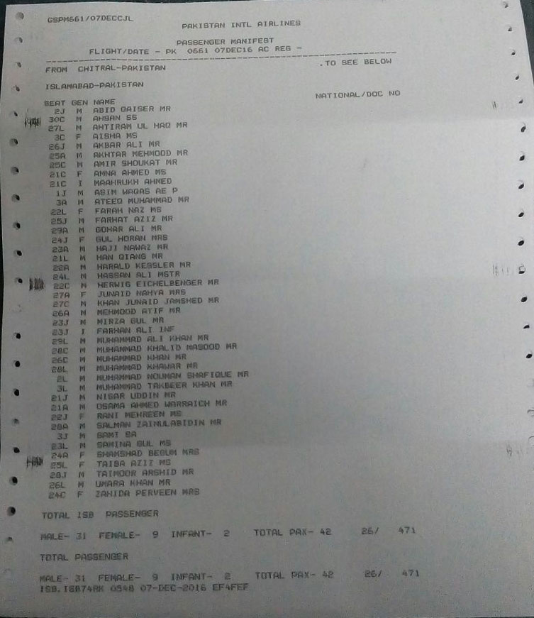 A list of the passengers on board the flight