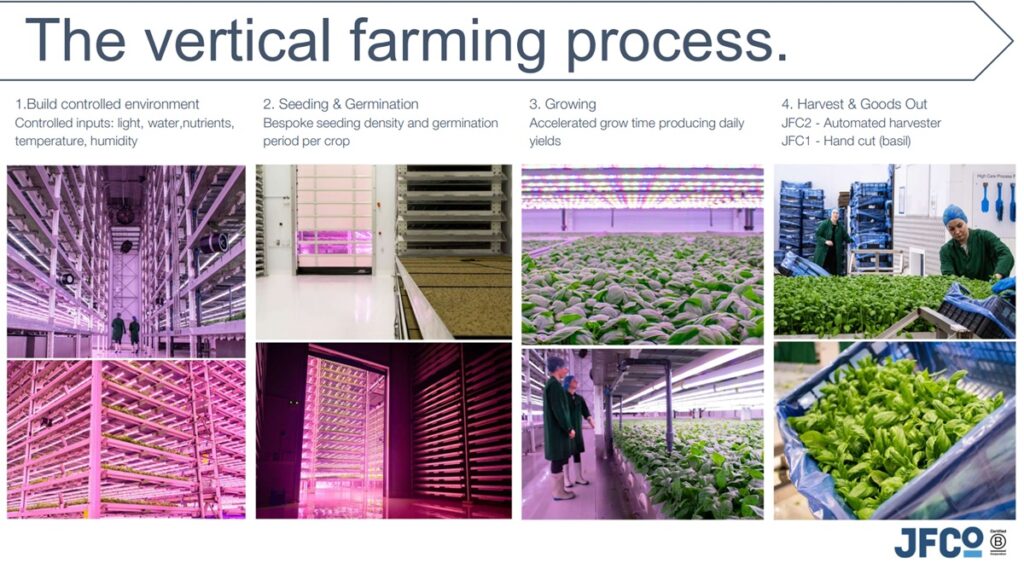 Vertical farming process 