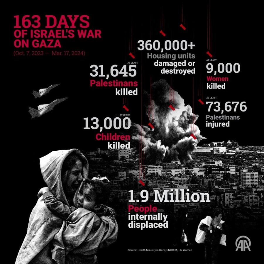 More than 31,000 Palestinians have been killed during 163 days of Israel's war on Gaza